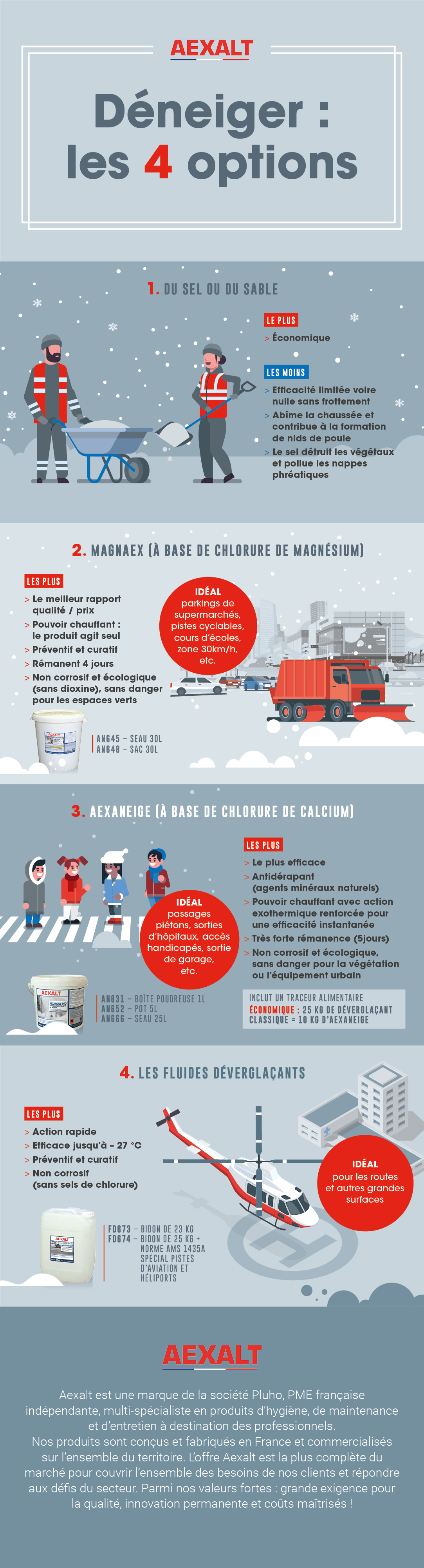 déneiger : les 4 options 