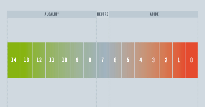 infographie ph détergent